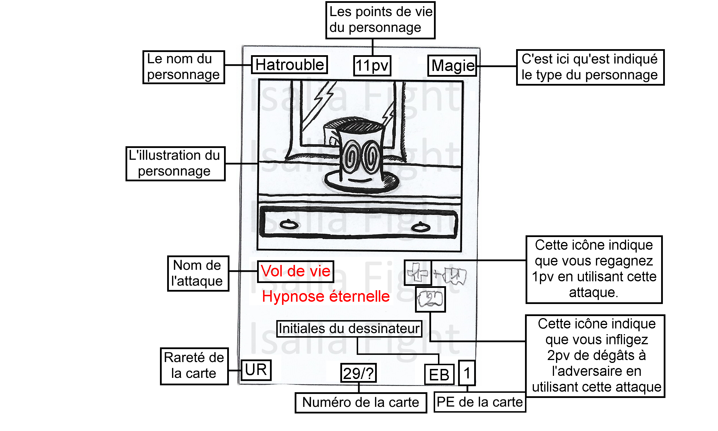 Exemple de carte expliqué